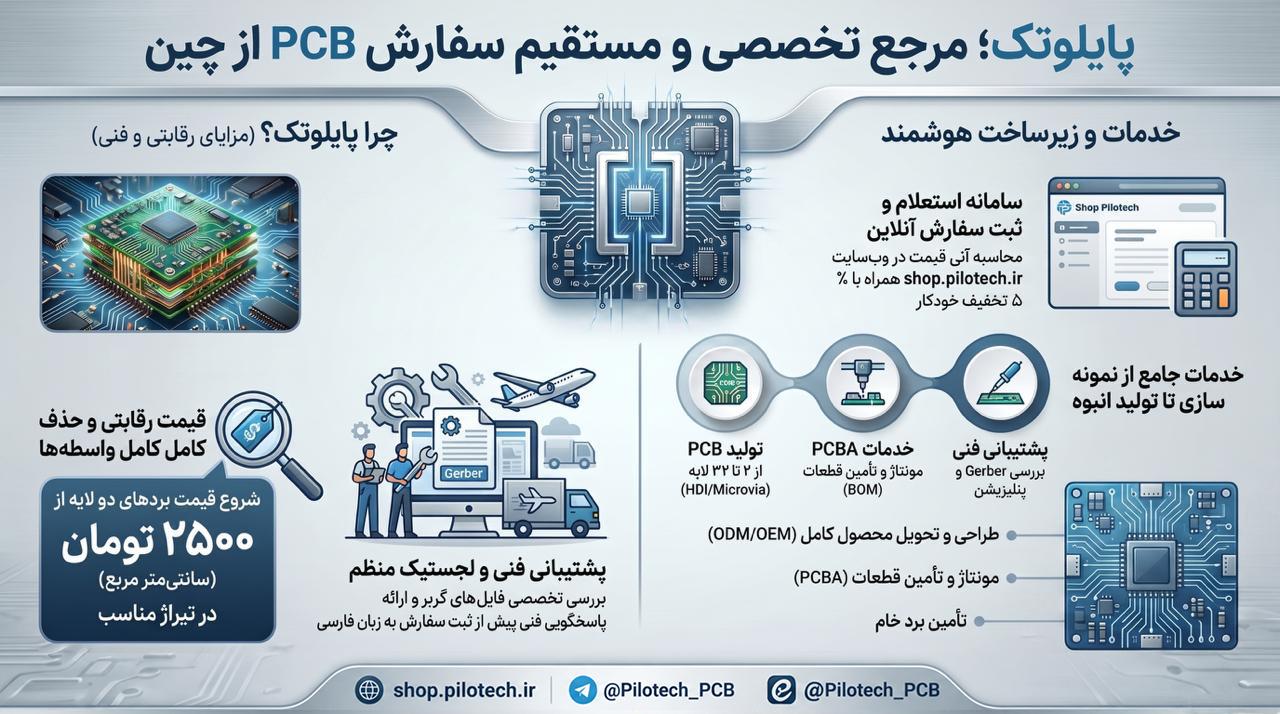 پایلوتک؛ مرجع تخصصی و مستقیم سفارش PCB از چین — خدمات و زیرساخت هوشمند